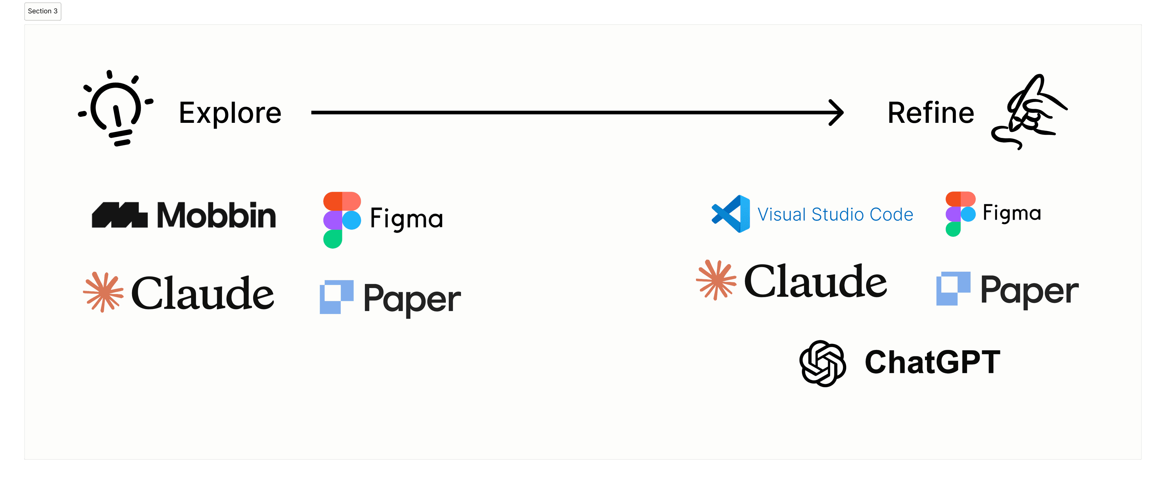Tools used to explore and refine the design — Mobbin, Figma, Claude, and Paper for exploring, then VS Code, Figma, Claude, Paper, and ChatGPT for refining
