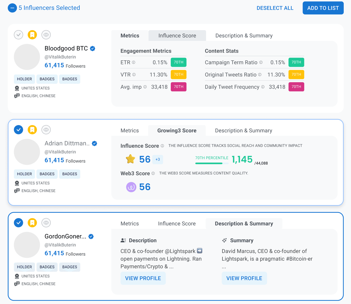 Detailed influencer metrics and audience insights