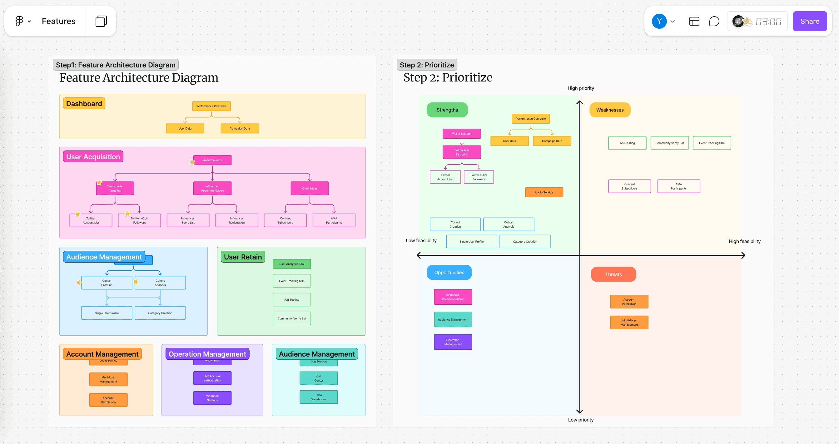 Feature architecture diagram and value vs. effort prioritization matrix